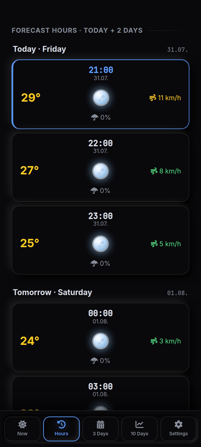 AeroSense hourly forecast