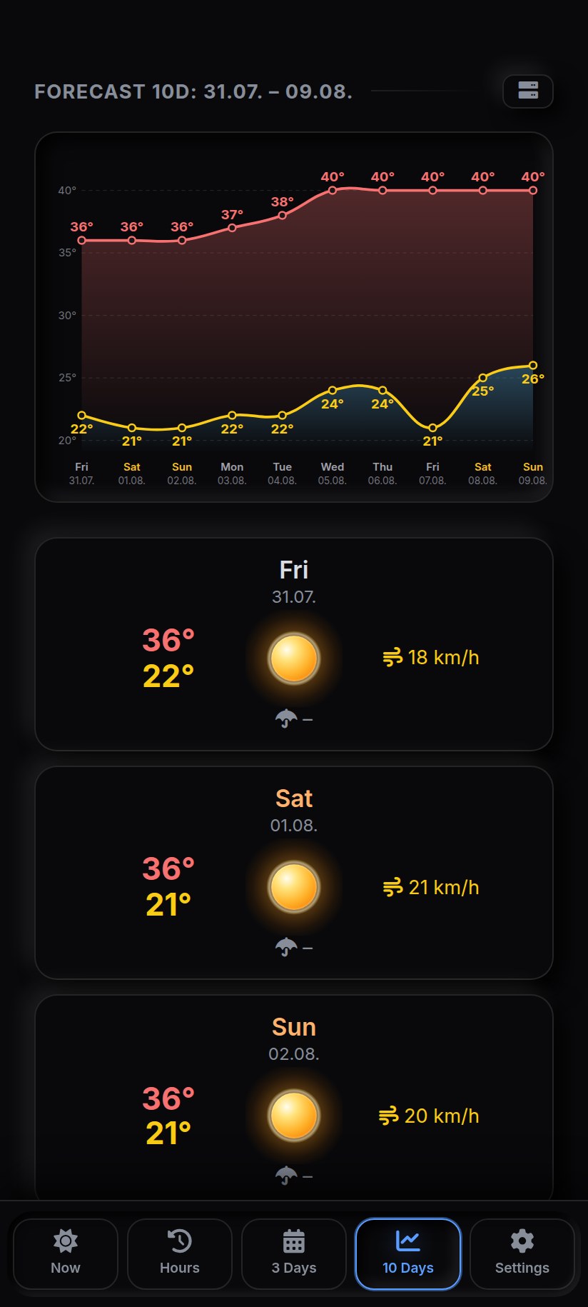 AeroSense ten day forecast
