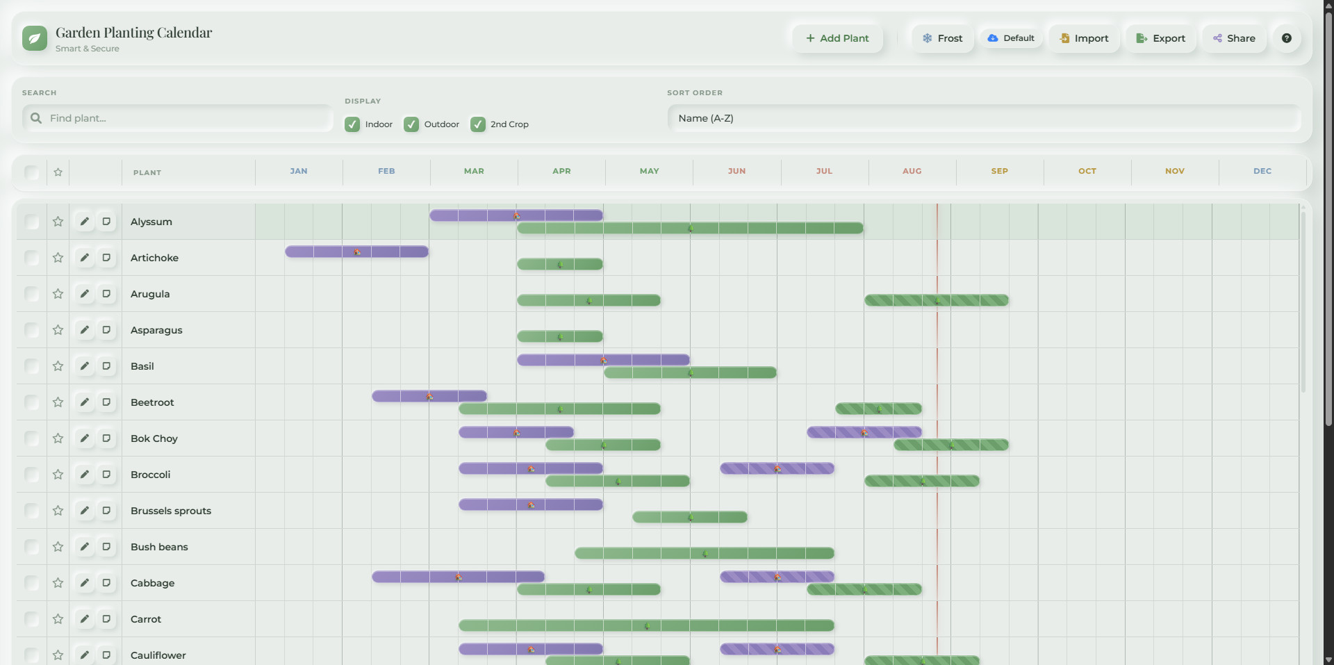 Garden planting calendar with monthly sowing and transplanting windows